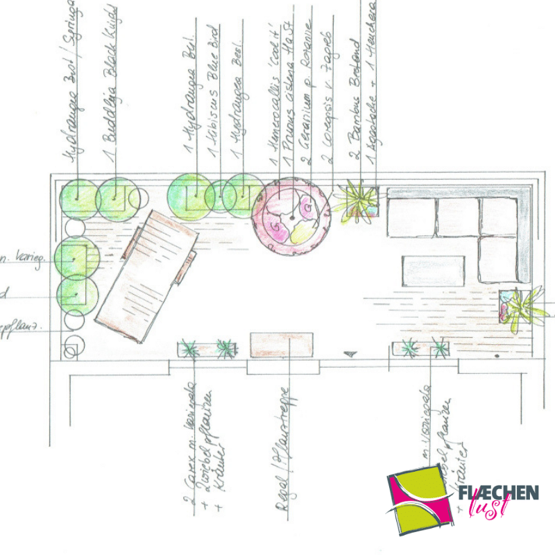 Balkon Garten hol dir den praktischen Pflanzplan für deine kleine Oase!